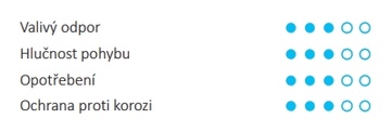 Transportní otočné kolečko s plotnou TENTE ALPHA 100mm bez brzdy, nosnost 70 kg