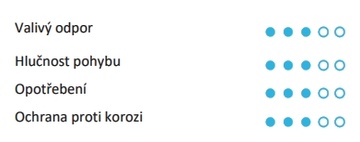Transportní kolečko s plotnou otočné TENTE ALPHA 100mm bez brzdy, nosnost 100 kg