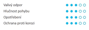 Transportní otočné kolečko s plotnou TENTE ALPHA 160mm s totální brzdou, nosnost 135 kg
