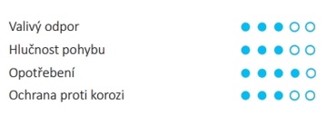 Přístrojové kolečko otočné TENTE AGILA 75mm s totální brzdou, nosnost 60 kg