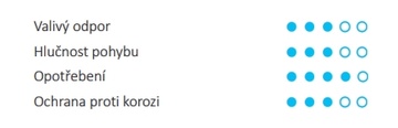 Přístrojové kolečko otočné TENTE AGILA 50mm s brzdou, nosnost 40 kg