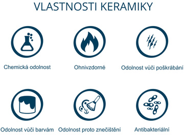 Keramická tabule pro popis fixem EkoTAB, pojízdná 200x100 cm