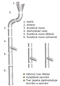 Sběrač dešťové vody KJG pozink, barevný, průměr 80 mm