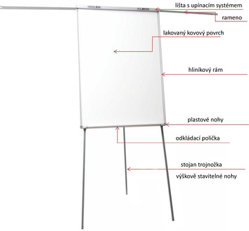 Flipchart YSA-2 PLUS