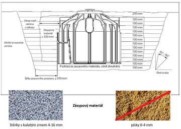 Plastová jímka Globoline 8300 l