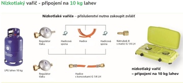 Dvouhořákový stolní plynový vařič MEVA ORLÍK bez víka + termoelektrická pojistka, zelený
