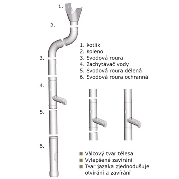 Sběrač dešťové vody KJG měď, průměr 100 mm